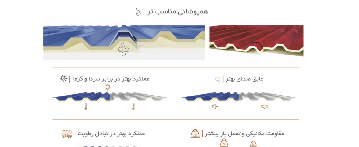 فروش و نصب روف پانل