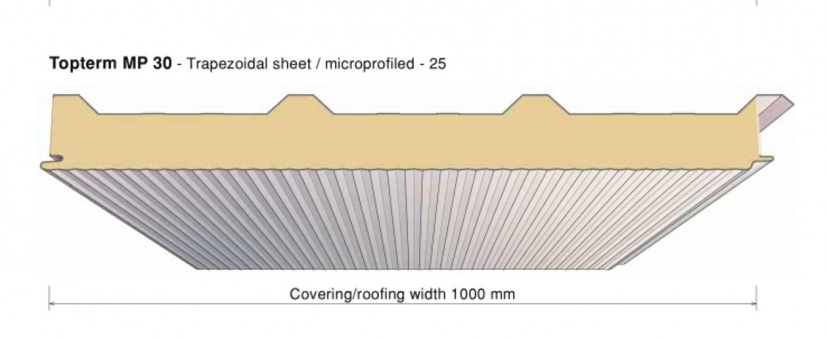 فروش ویژه ساندویچ پانل