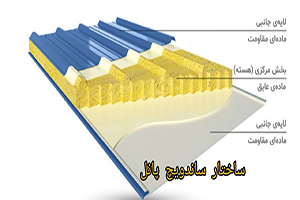 جزئیات ساندویچ پانل , قیمت ساندویچ پانل , مجری و نصاب ساندویچ پنل