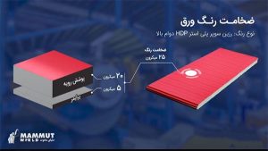 ساندویچ پانل سردخانه ای صنعتی 