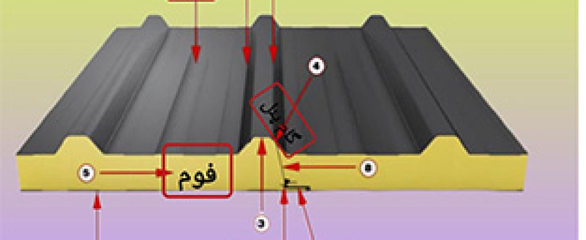 ساندویچ پنل پلی یورتان